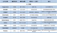 每周硬科技领域投融资汇总：李开复亲自下场筹组AI新公司