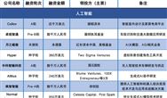 每周硬科技投融资汇总：昆仑万维1.6亿美元收购奇点智源
