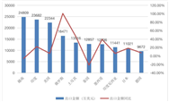 2023年1-5月中国大陆塑料机械进出口概况