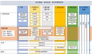 公开征求对《通信行业绿色低碳标准体系建设指南（2023版）》（征求意见稿） 的意见