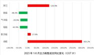 产业新趋势、政策新目标、周期新特征——2023年上半年世界新造船市场评论