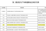 获国家级评定，南京包装印刷行业清洁生产审核创新试点项目入选