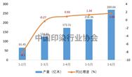 2023年上半年印染行业经济运行分析：恢复中前行，压力下企稳