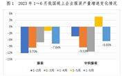 2023年上半年针织行业经济运行：产销降幅有所收窄