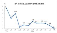 2023年7月份能源生产情况：规模以上工业主要能源产品生产均保持同比增长