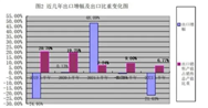 宁波市塑机工业2023年1-6月经济运行概况