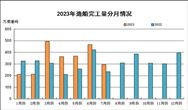 2023年1~7月船舶工业经济运行情况：全国三大造船指标同比增长