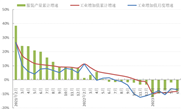 1-6月中国服装业：规模以上企业完成服装产量96.3亿件