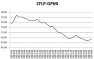 最新 | 8月份全球制造业PMI出炉，连续两个月环比上升