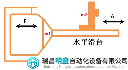 振动试验机的选择及试验可否判断——加振力的计算（垂直、水平）