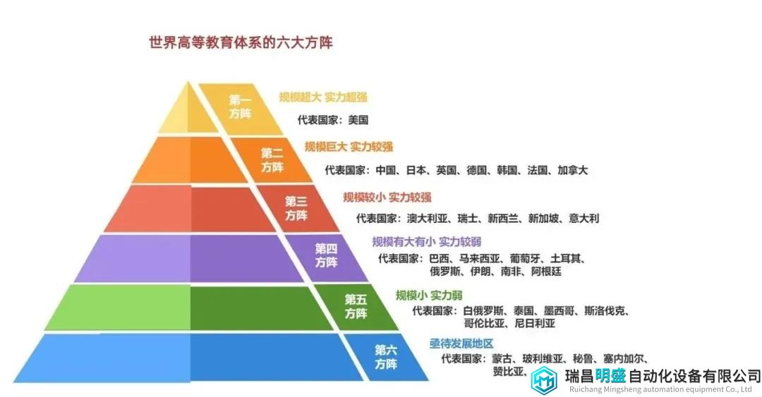 全球首个“高等教育强国指数”发布：中国领跑第二方阵