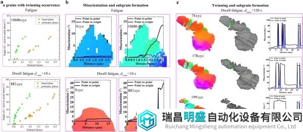 力学所孙成奇团队在微结构和损伤演化的准原位EBSD观测研究中取得新进展