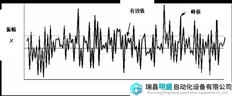 振动试验内容介绍——随机振动试验