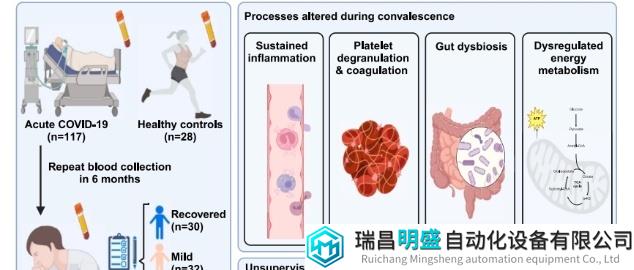 进展|基于质谱的多组学方法发现新冠后遗症生物标志物
