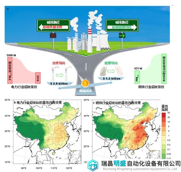进展|气溶胶中关键毒性化学组分的内在关联机制