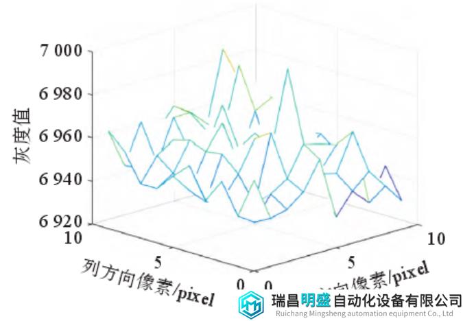 国产非制冷红外探测器新型场景校正方法
