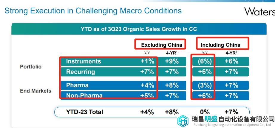JPM2024|沃特世CEO预测中国制药行业发展趋势