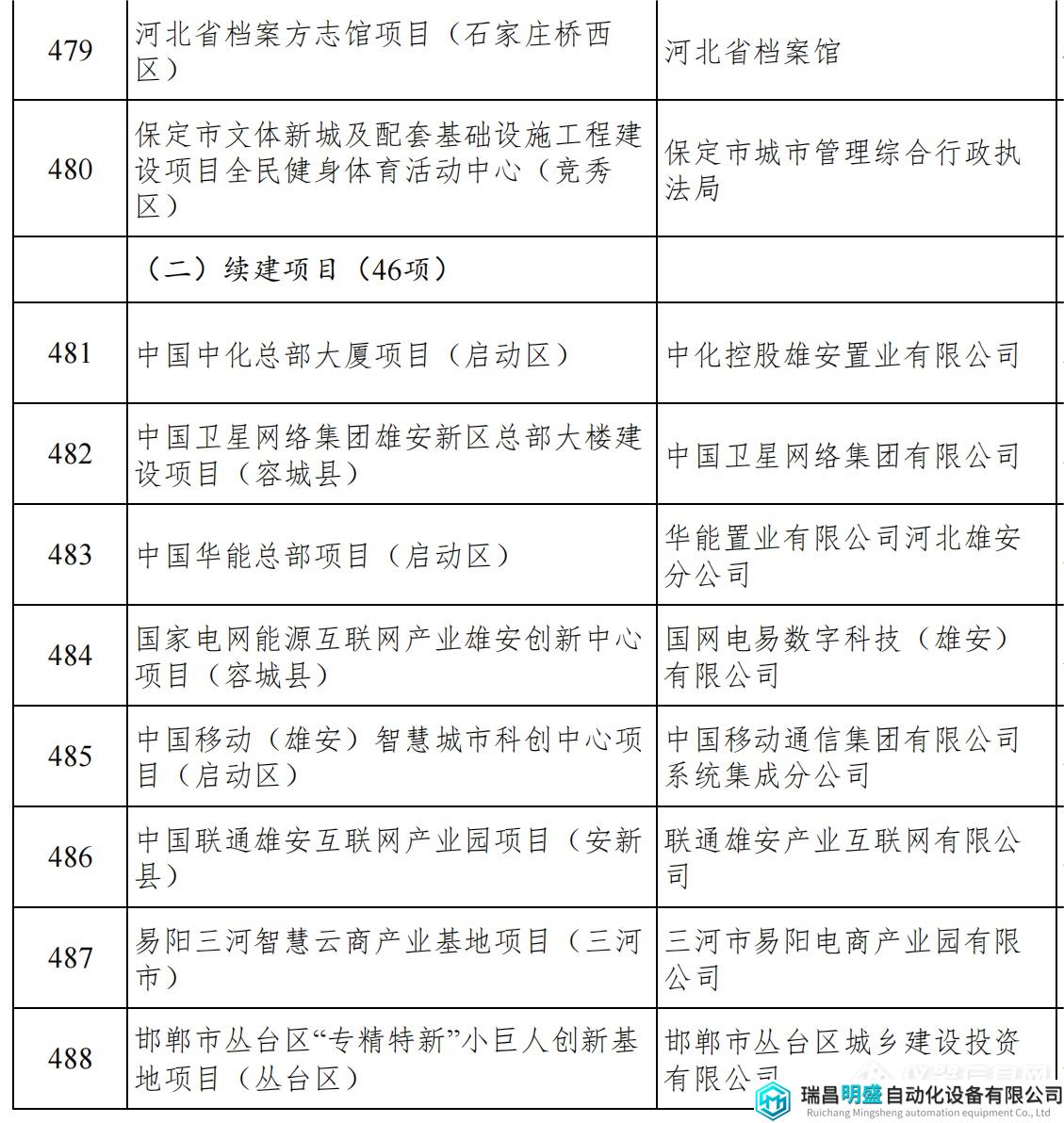 河北重点项目_52.png