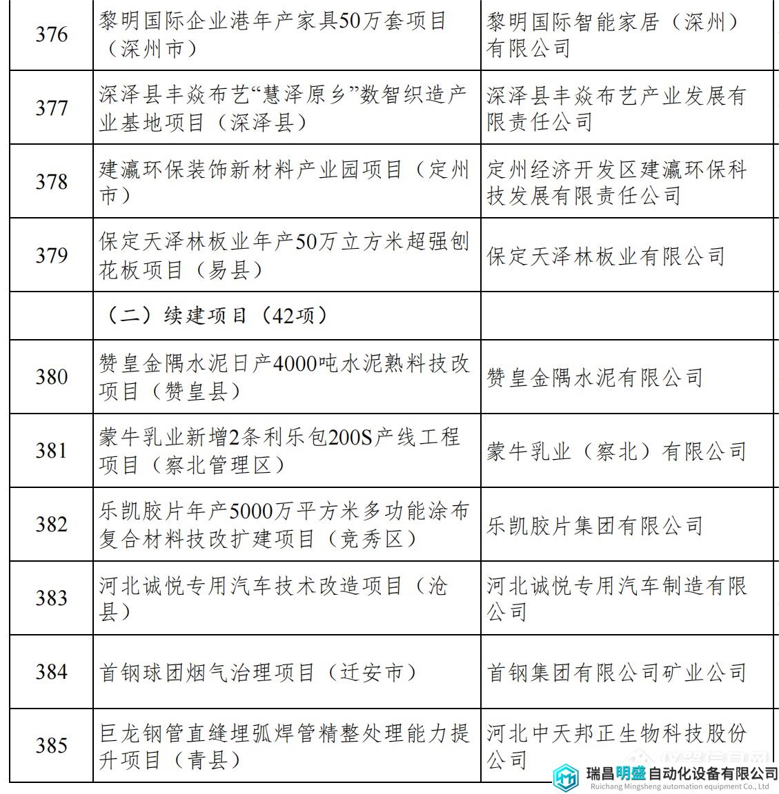 河北重点项目_42.png