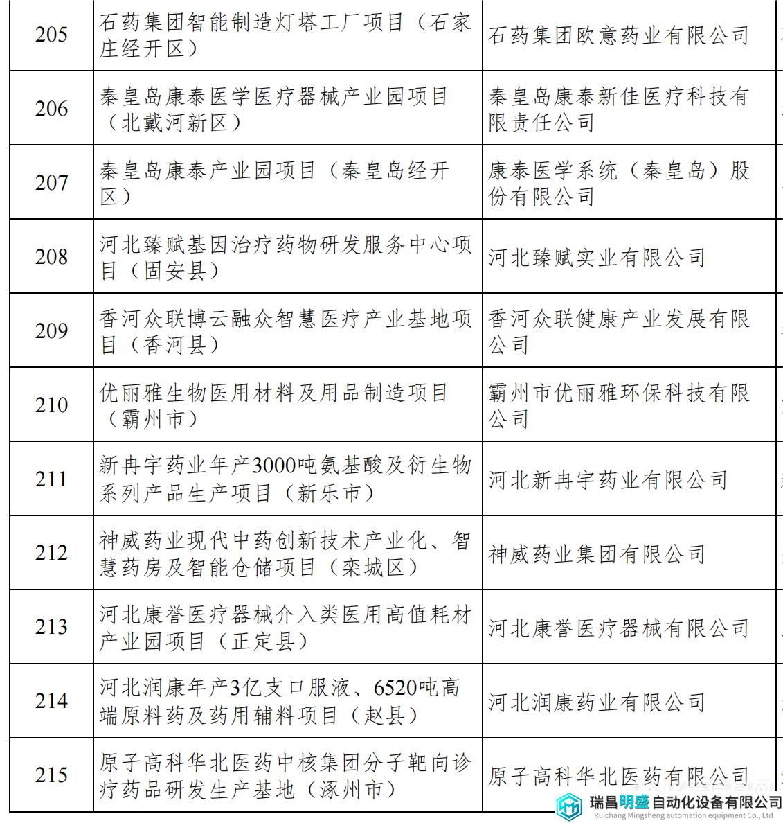 河北重点项目_25.png