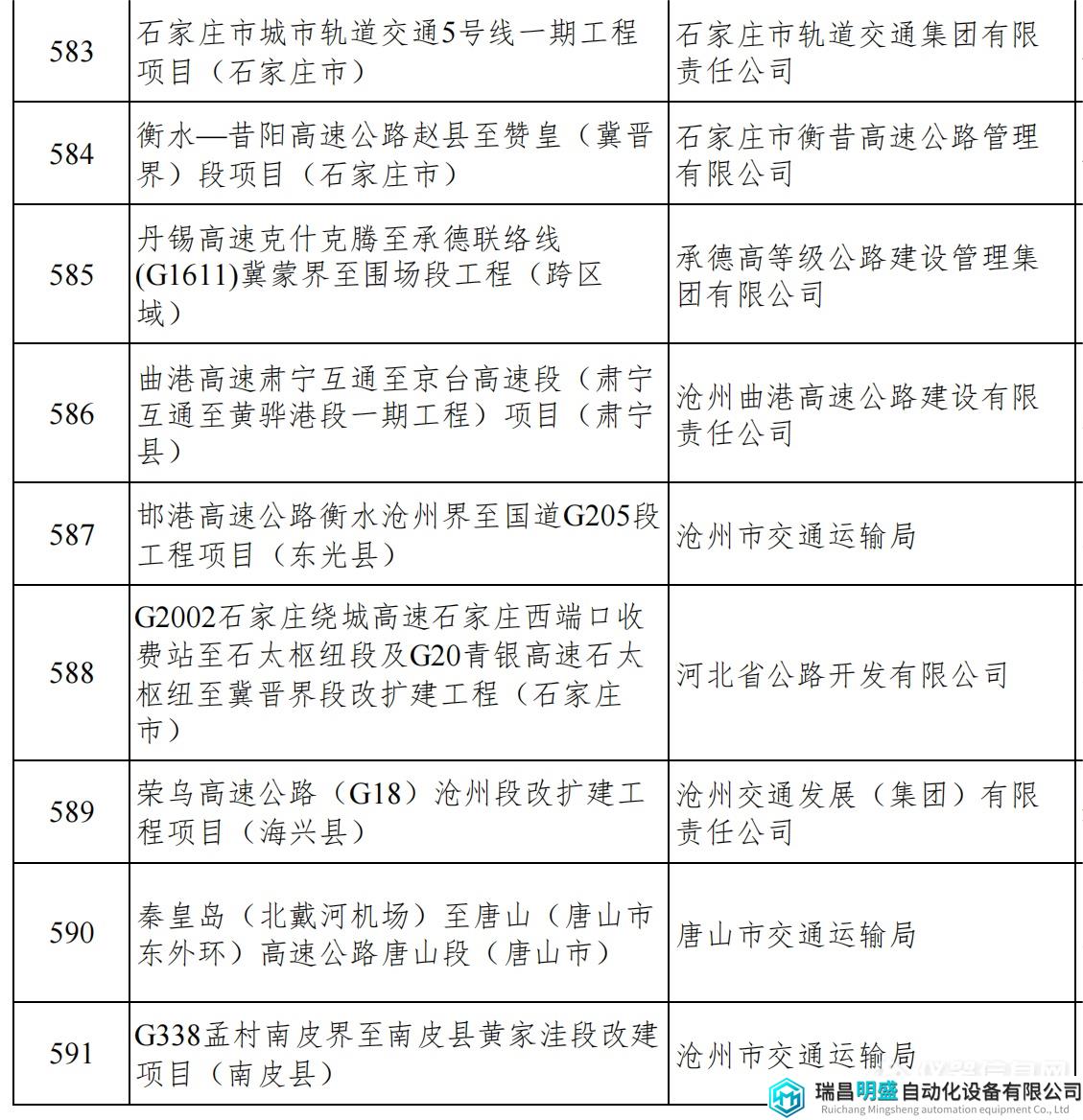河北重点项目_62.png