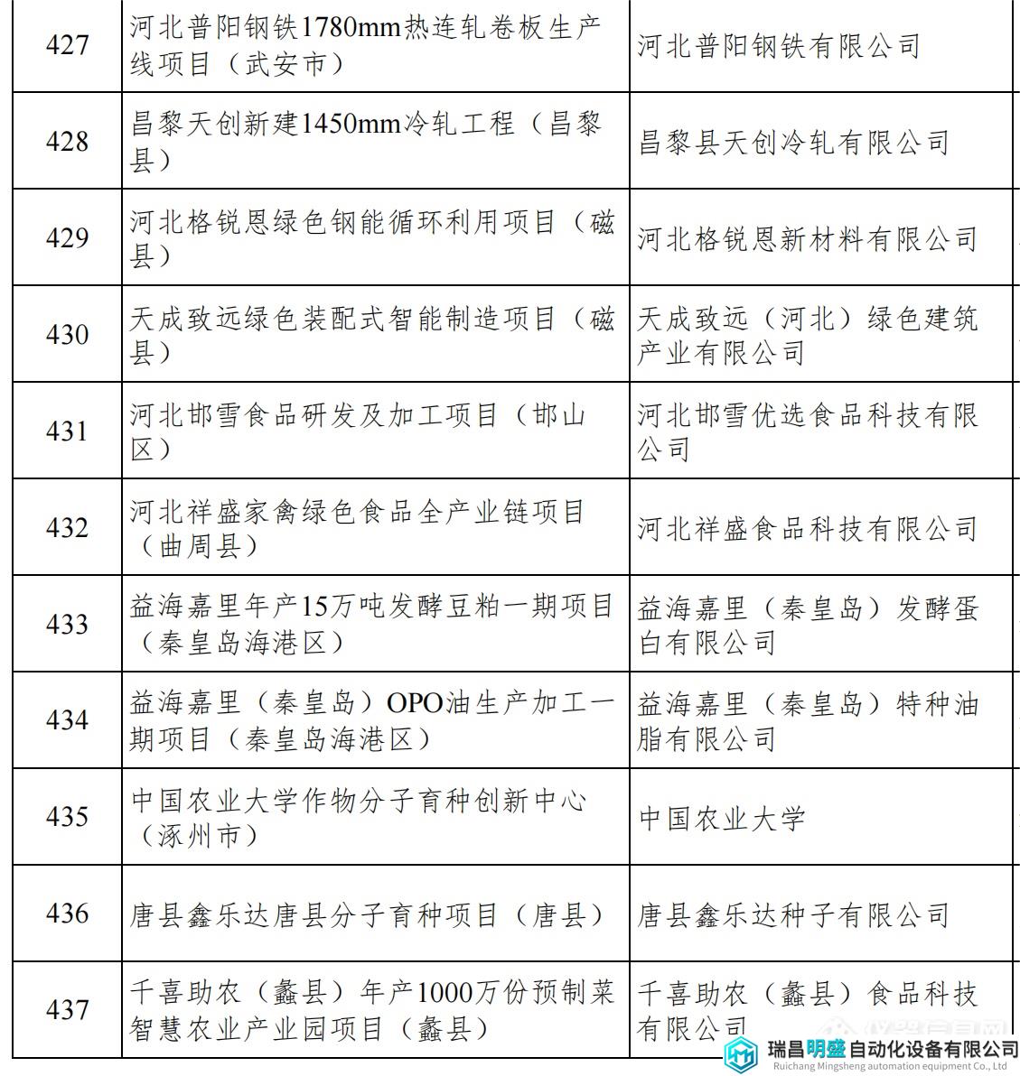 河北重点项目_47.png