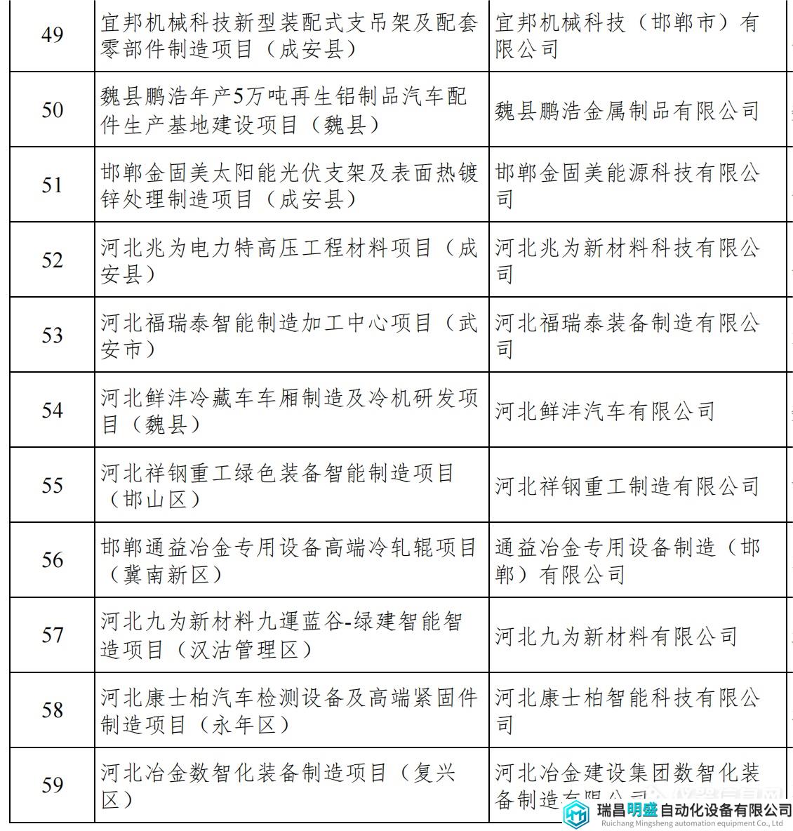 河北重点项目_09.png