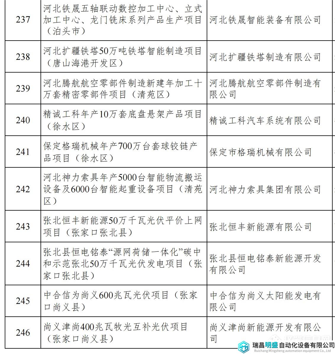 河北重点项目_28.png