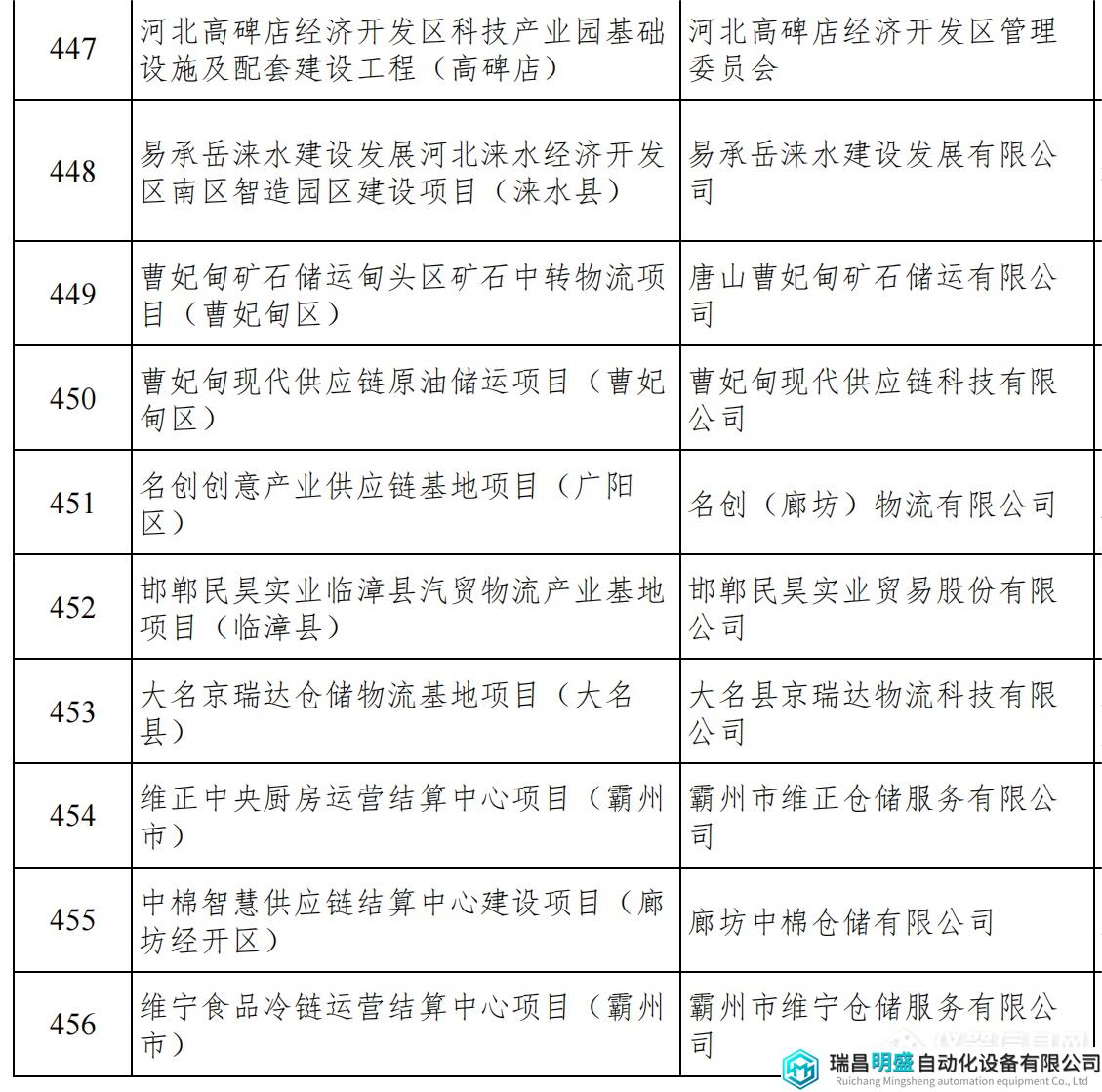 河北重点项目_49.png