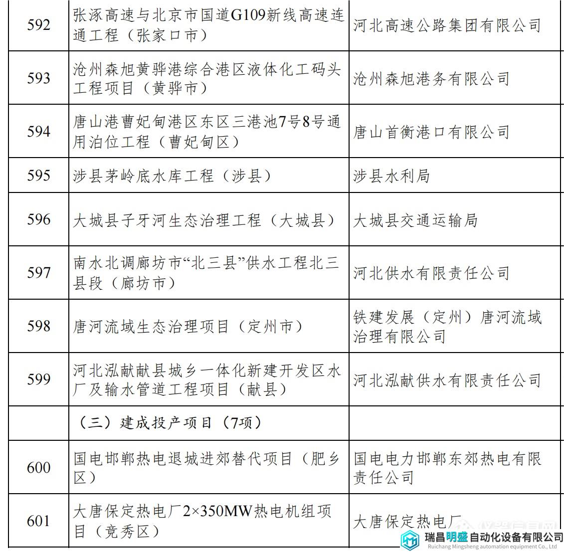 河北重点项目_63.png