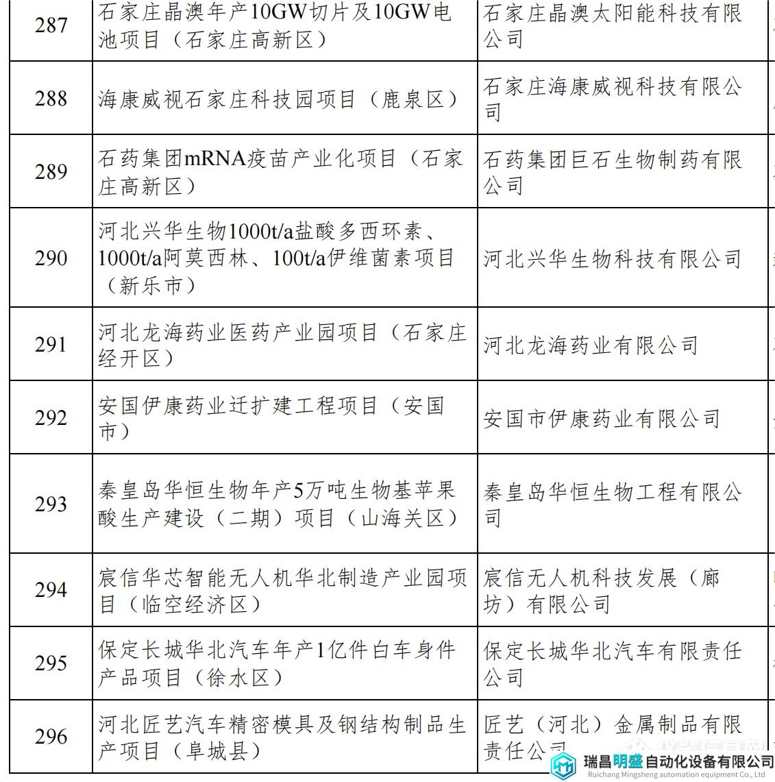 河北重点项目_33.png