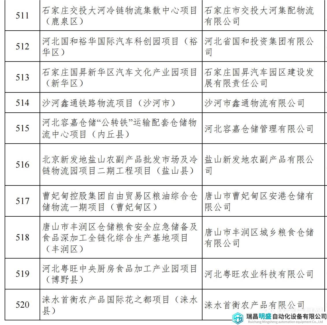 河北重点项目_55.png