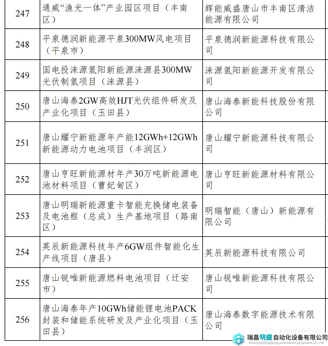 河北重点项目_29.png