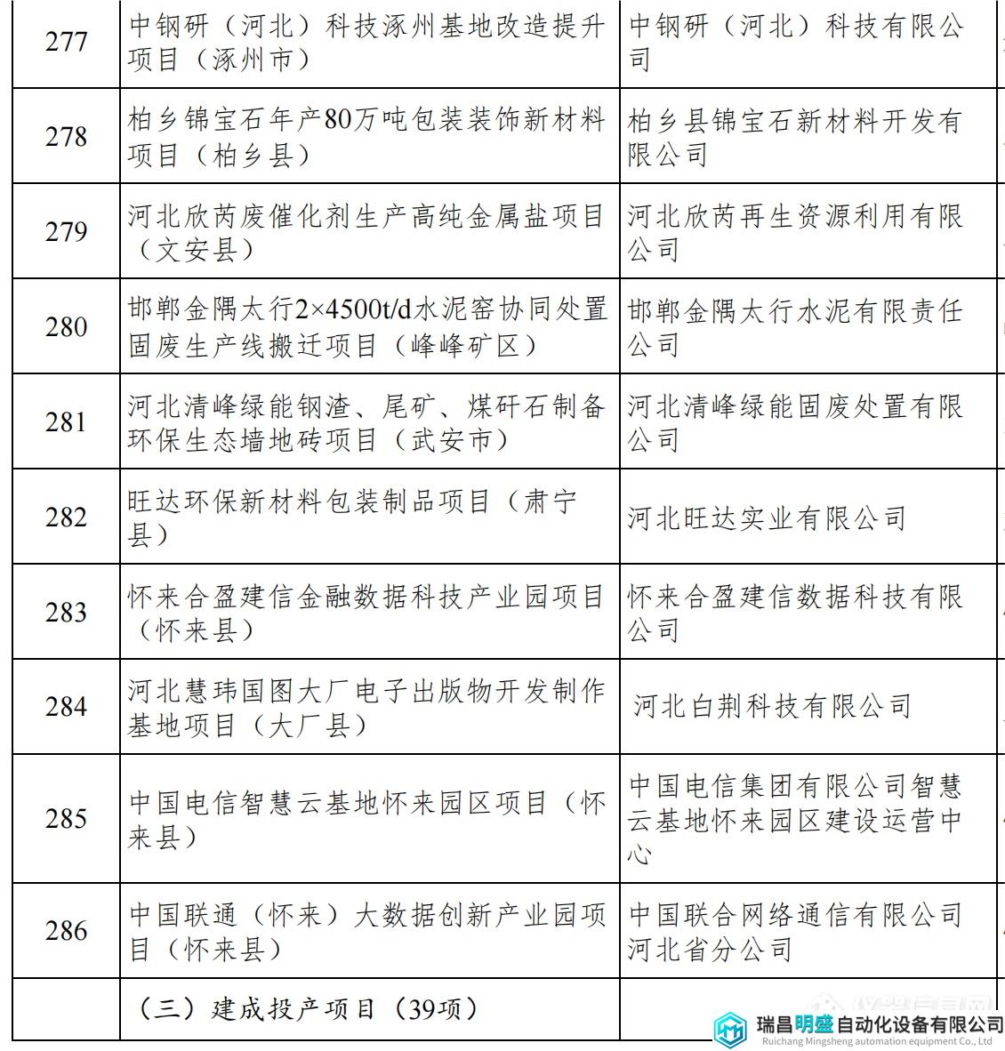 河北重点项目_32.png