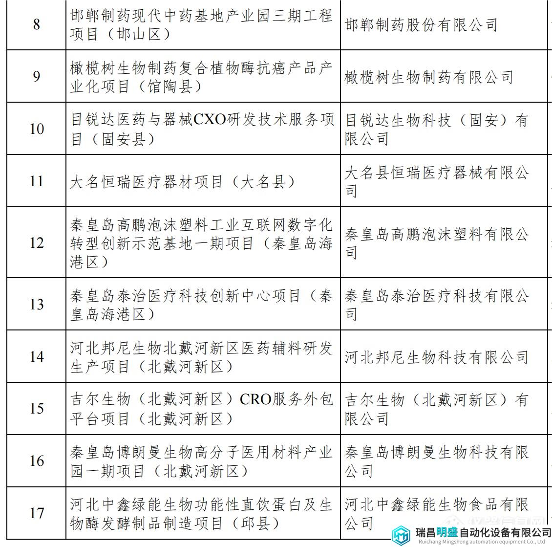 河北重点项目_05.png