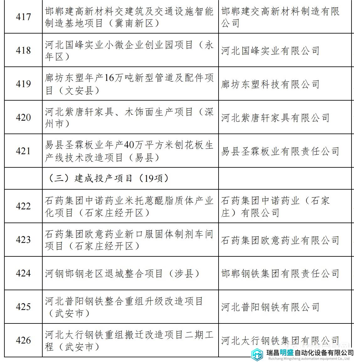 河北重点项目_46.png