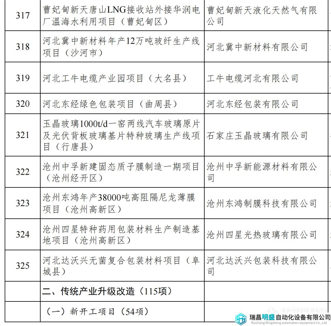 河北重点项目_36.png