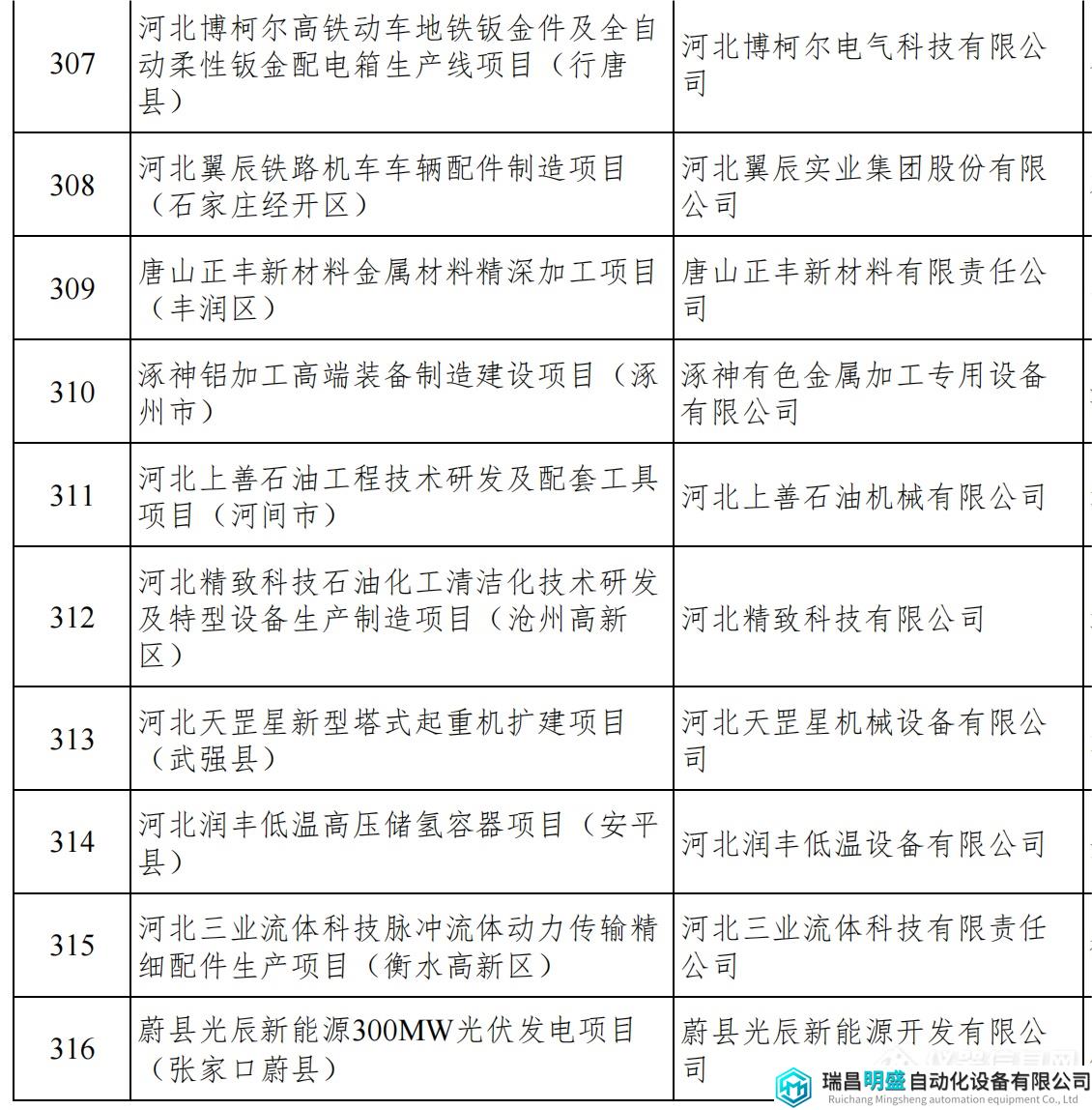 河北重点项目_35.png