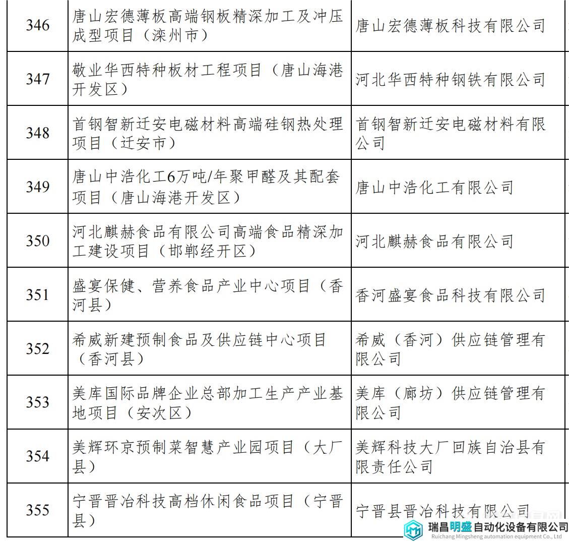 河北重点项目_39.png