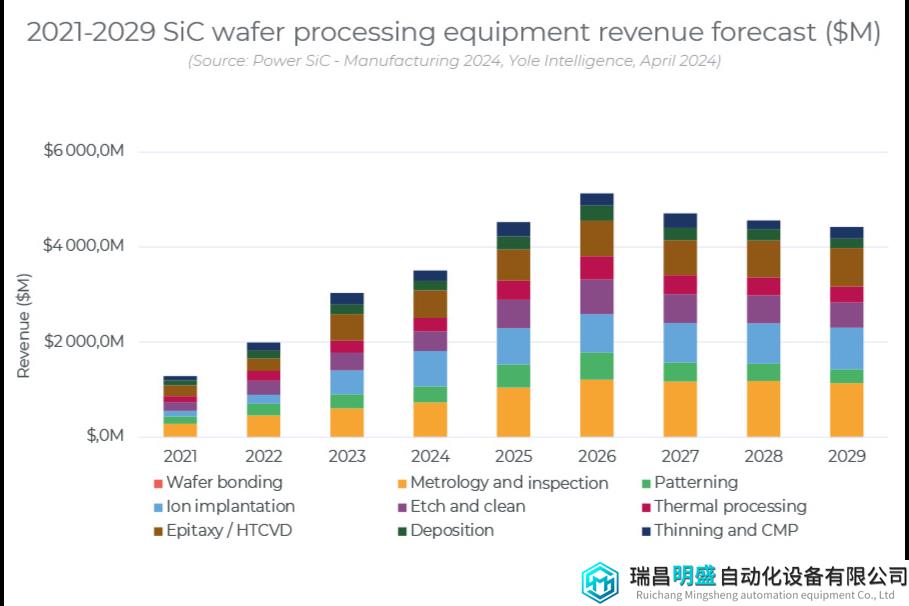 SiC器件需求将破百亿美元大关，半导体检测设备迎利好机遇