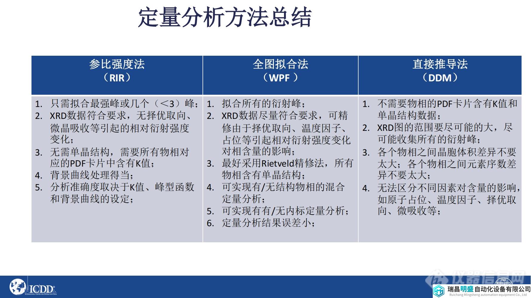 粉末XRD数据分析---常见的三种定量分析方法_28.png