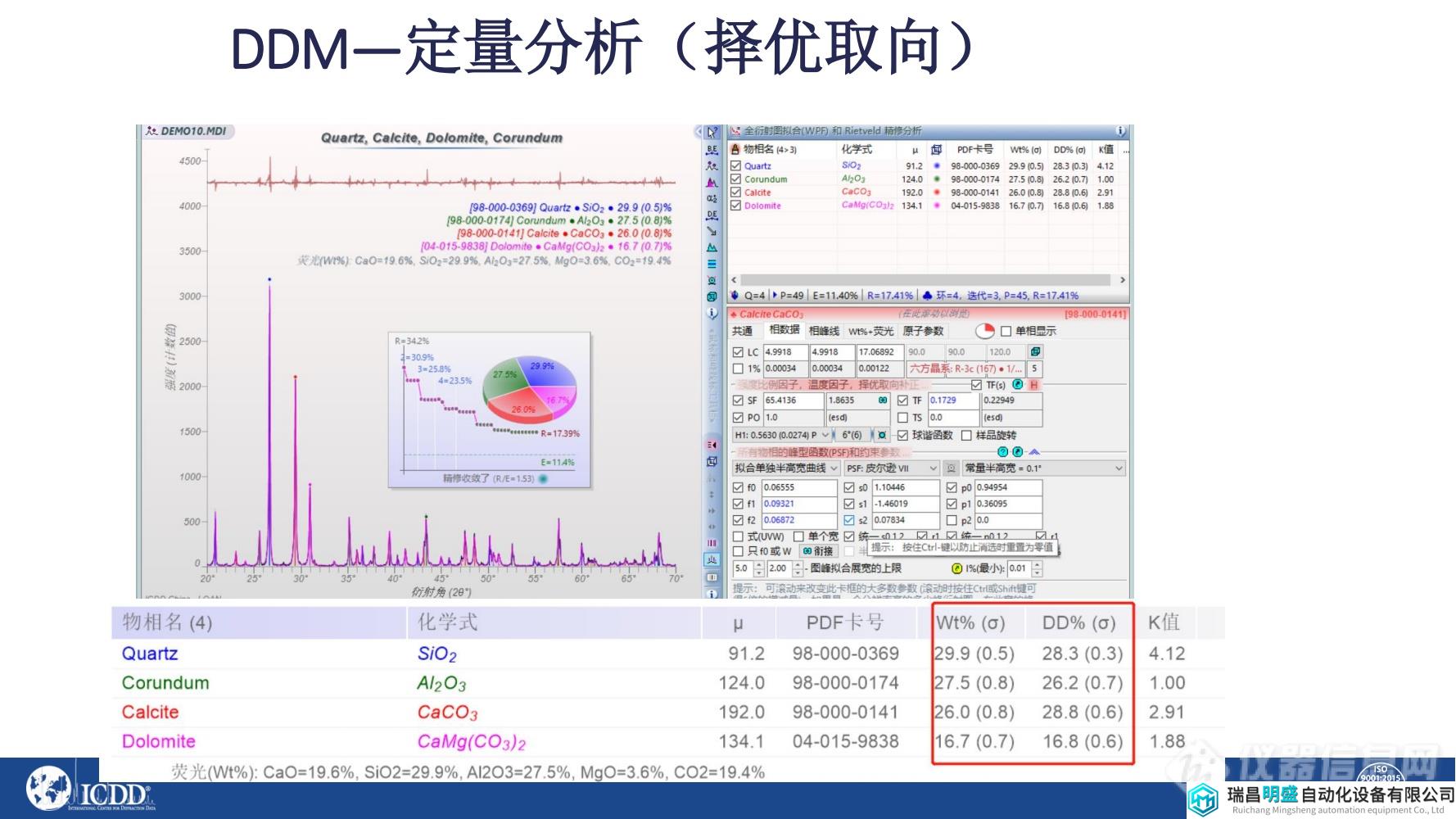 粉末XRD数据分析---常见的三种定量分析方法_27.png